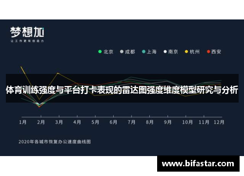 体育训练强度与平台打卡表现的雷达图强度维度模型研究与分析