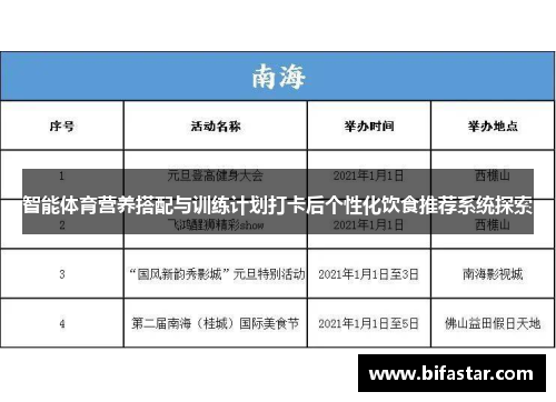 智能体育营养搭配与训练计划打卡后个性化饮食推荐系统探索